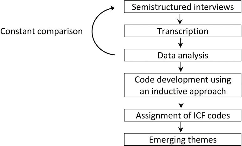 An external file that holds a picture, illustration, etc.
Object name is bmjopen-2020-037315f01.jpg