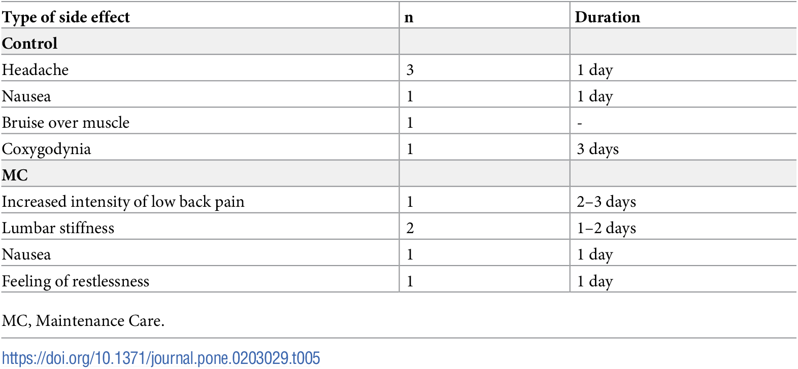 Table 5